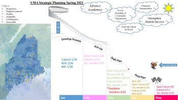Infographic - Process for 2021-2025 Strategic Plan