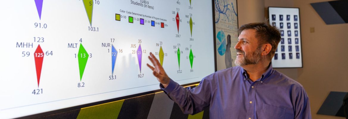data visualization and representation