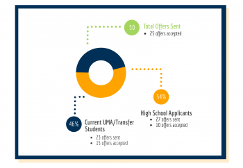 Apply to UMA - University of Maine at Augusta